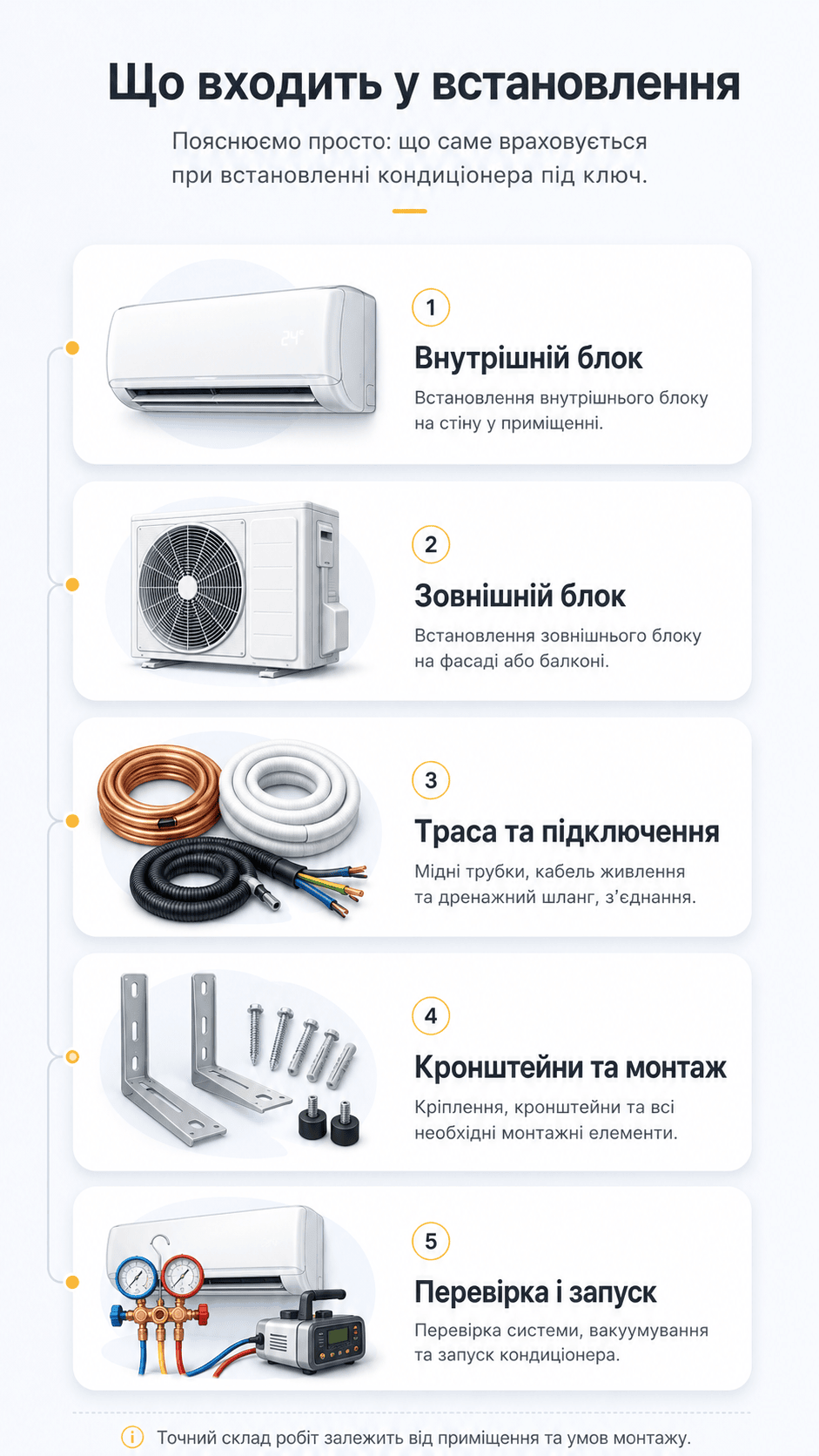 Що входить у встановлення